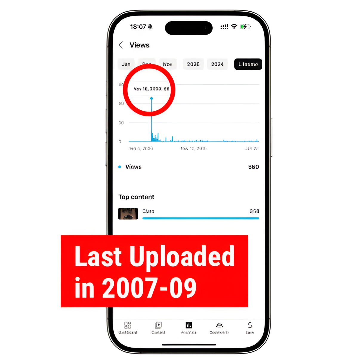 Smartphone screen showing YouTube analytics with graph and last upload date highlighting buy aged YouTube account