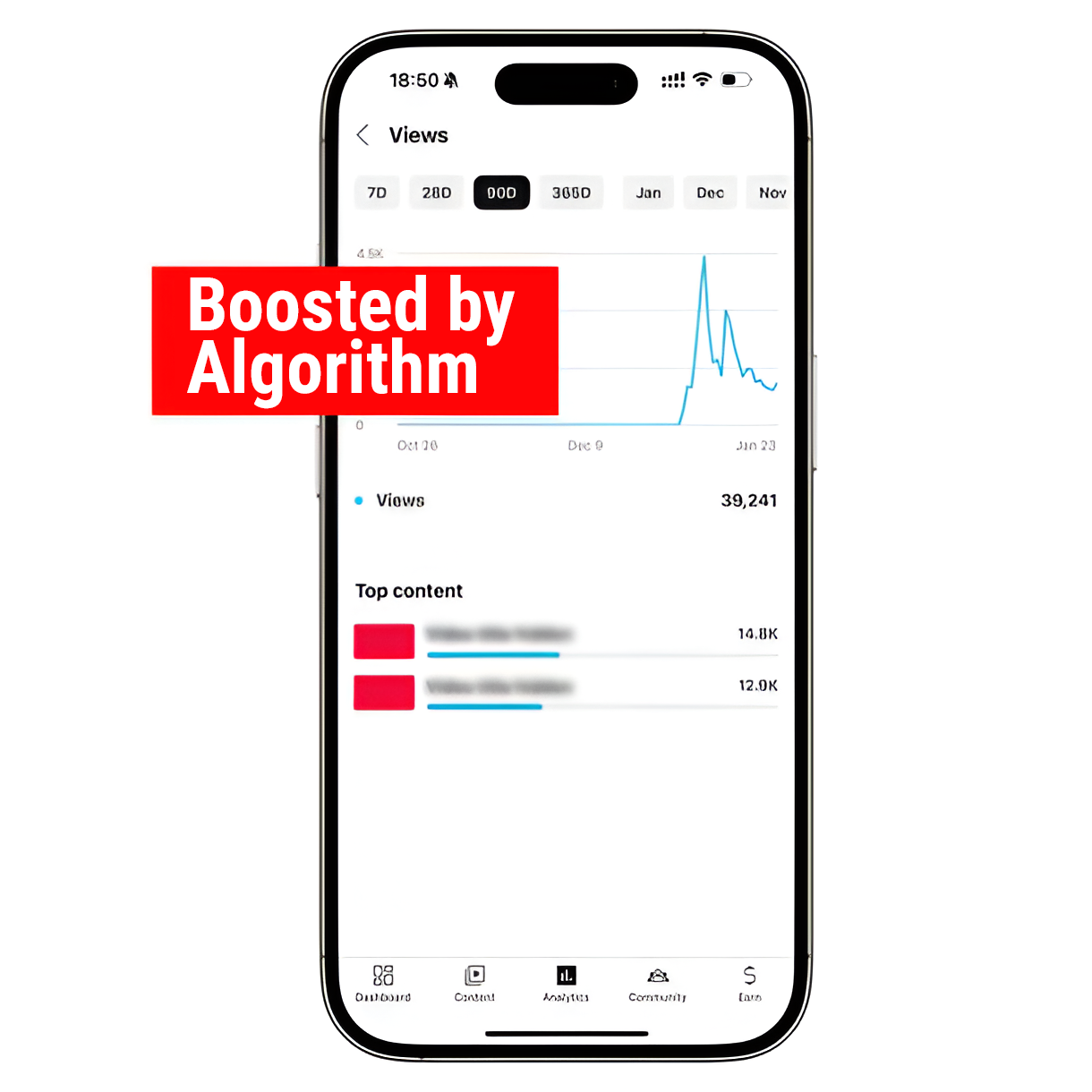 Smartphone screen showing YouTube analytics graph and top content views to buy aged YouTube account