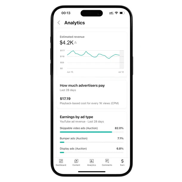 Mobile screen showing YouTube Analytics with estimated revenue $4.2K for buy monetized YouTube account